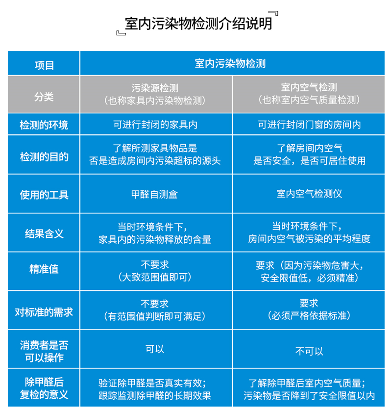 1611391293648604.jpg 室內(nèi)污染物檢測(cè)介紹說(shuō)明圖A.jpg
